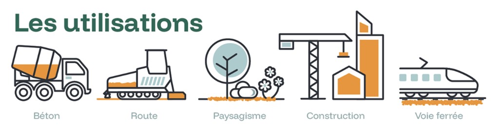 Les utilisations : béton, route, paysagisme, construction et voie ferrée